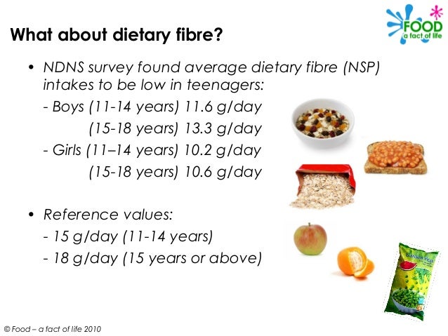 teen diet site Teen diet site